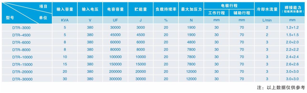 電容儲能式點(diǎn)凸焊機(jī)_03 - 副本.jpg